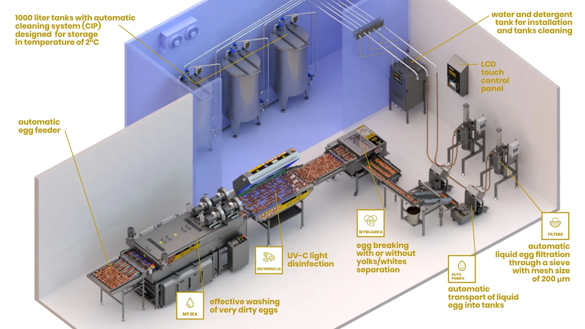 Ovo-Tank liquid egg storage system - Gambar 7