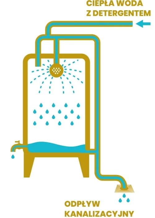 Ovo-Tank liquid egg storage system - Gambar 8