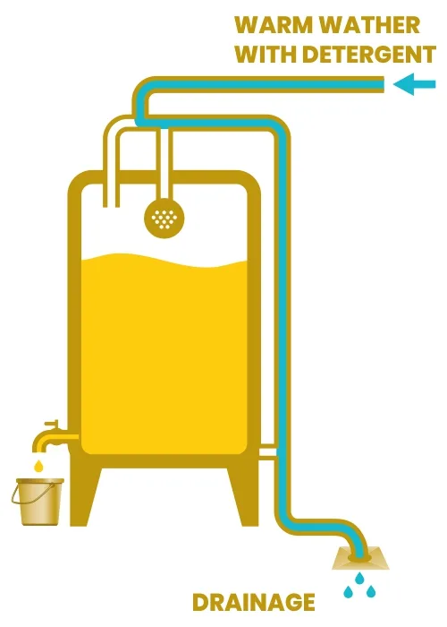 Ovo-Tank liquid egg storage system - Gambar 9