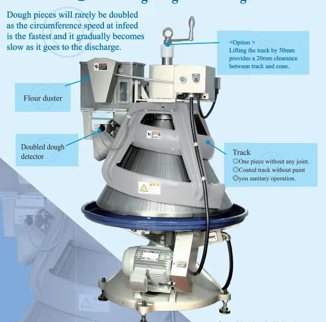 Conical Rounder Model RQ/RQS - Mesin Bakery OSHIKIRI